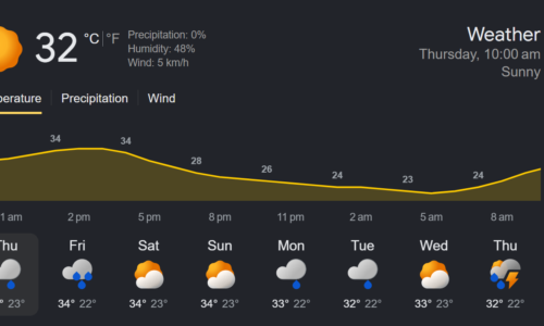 ಮುಂದುವರಿದ ಬಿಸಿಗಾಳಿ, ಬೆಂಗಳೂರು ಮತ್ತು ದಕ್ಷಿಣ ಒಳನಾಡಿನಲ್ಲಿ ಮಳೆ ನಿರೀಕ್ಷೆ